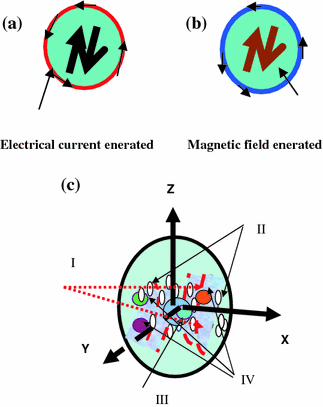 A300799_1_En_2_Fig1_HTML.gif