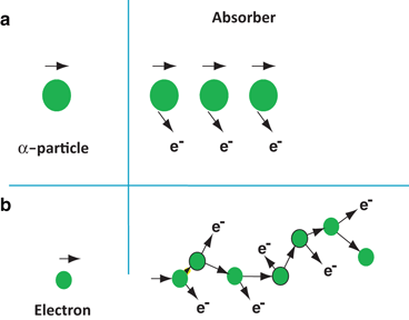 A978-1-4614-4012-3_6_Fig2_HTML.gif