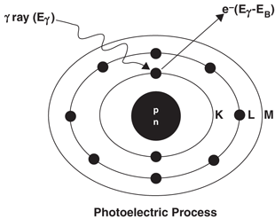 A978-1-4614-4012-3_6_Fig4_HTML.gif