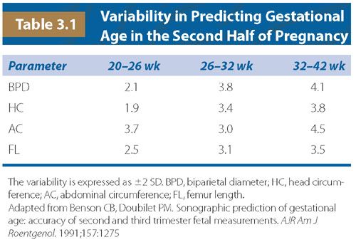 Bpd Fetal Growth Chart