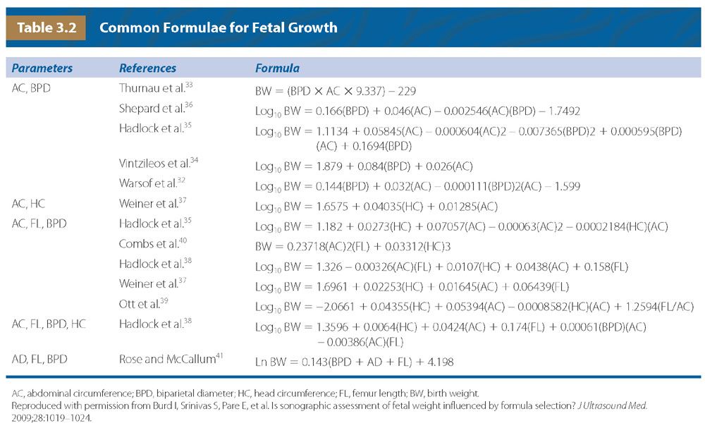 Bpd Fetal Growth Chart