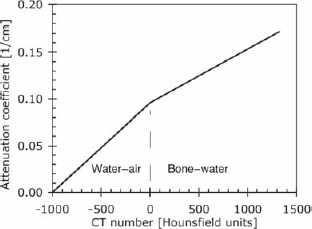 The Physics of PET/CT Scanners | Radiology Key