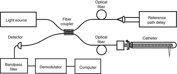 A320873_1_En_1_Fig8_HTML.jpg