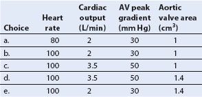 Mitral Valve Repair | Radiology Key