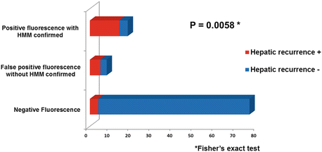 A319731_1_En_38_Fig6_HTML.gif