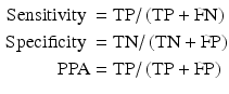 $$ \begin{aligned} {\text{Sensitivity }} & = {\text{TP}}/\left( {{\text{TP}} + {\text{FN}}} \right) \\ {\text{Specificity }} & = {\text{TN}}/\left( {{\text{TN}} + {\text{FP}}} \right) \\ {\text{PPA}} & = {\text{TP}}/\left( {{\text{TP}} + {\text{FP}}} \right) \\ \end{aligned} $$