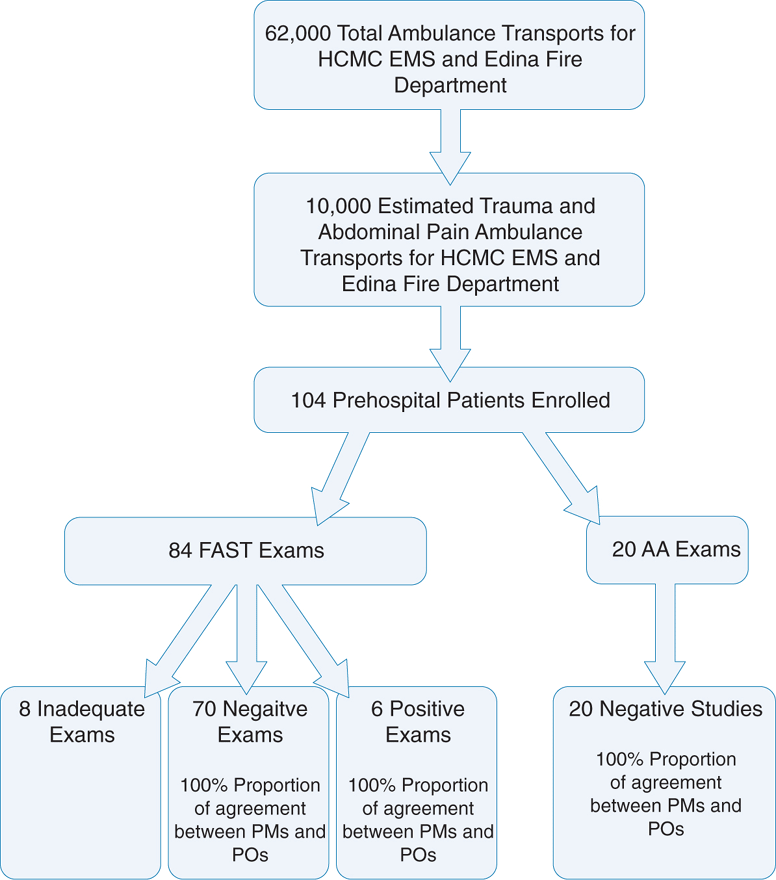 Hennepin Ultrasound