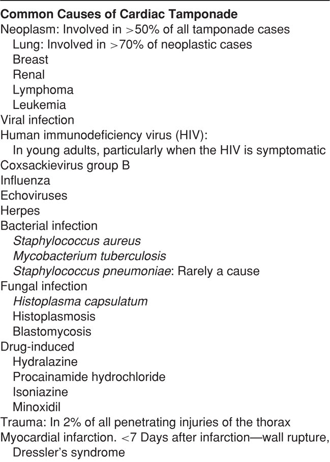 cardiac tamponade symptoms