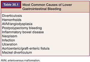 Upper and lower gi bleed