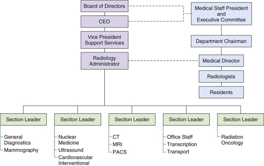 Radiology Administration Radiology Key