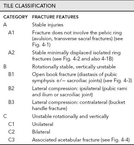 Pelvic fracture - these are study material for students - PELVIC FRACTURE  Pelvic fractures are - Studocu
