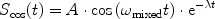 $${S_{\cos }}(t) = A \cdot \cos \left({\omega _{{\textrm{mixed}}}}t\right) \cdot {\textrm{e}^{ - \lambda t}}$$