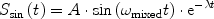 $${S_{\sin }}\left(t\right) = A \cdot \sin \left({\omega _{{\textrm{mixed}}}}t\right) \cdot {\textrm{e}^{ - \lambda t}}$$