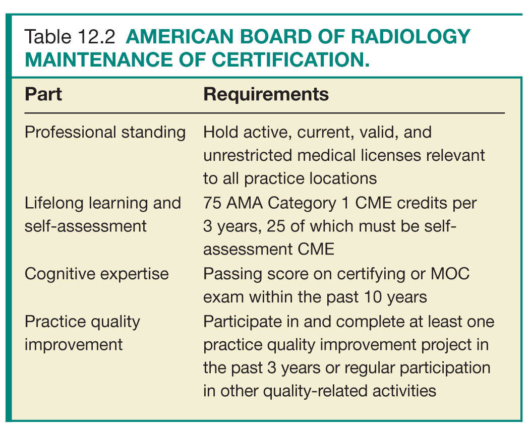 Credentialing and Certification of Programs and Individuals Radiology Key