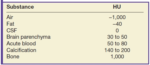 Common Techniques Used In Neuroimaging Radiology Key