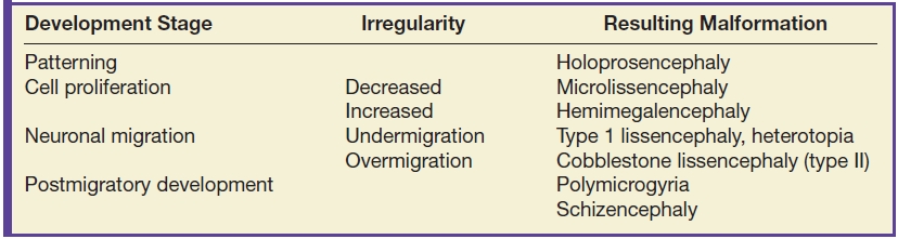 Table 8-3