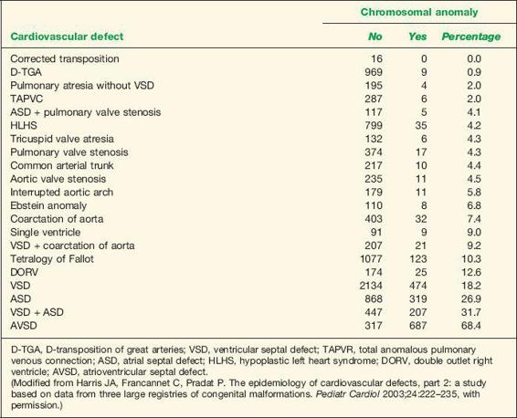 aspects-of-congenital-heart-defects-radiology-key