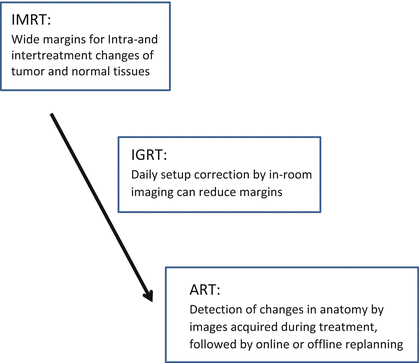 A318890_1_En_6_Fig2_HTML.gif