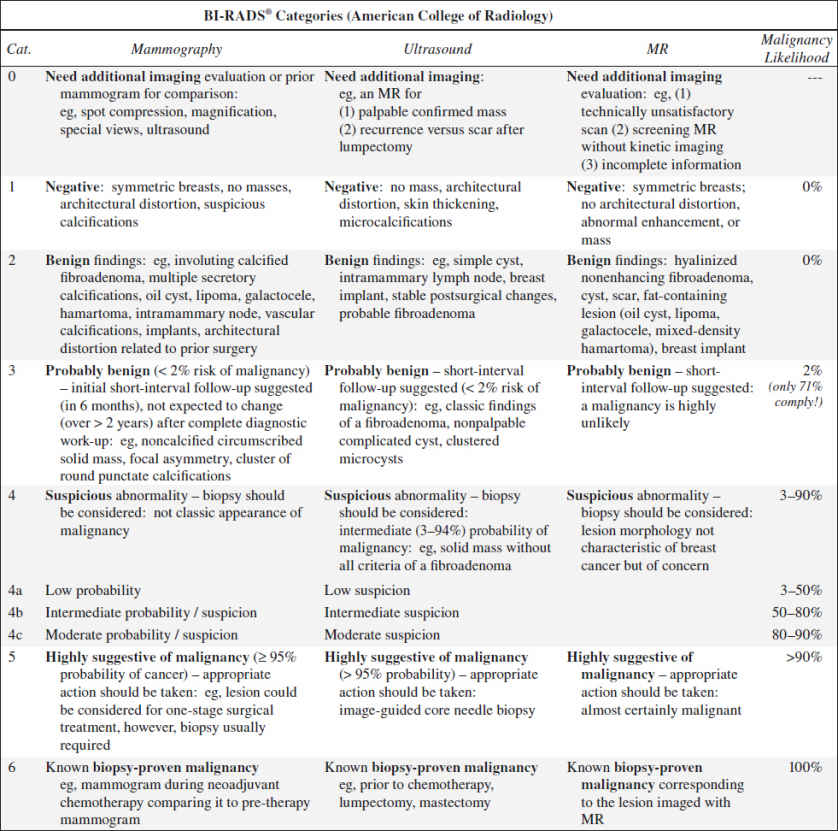 BREAST | Radiology Key