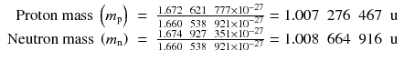 
$$ \begin{array}{rcl}\mathrm{Proton}\ \mathrm{mass}\ \left({m}_{\mathrm{p}}\right)& =& \frac{1.672\kern0.5em 621\kern0.5em 777\times {10}^{-27}}{1.660\kern0.5em 538\kern0.5em 921\times {10}^{-27}}=1.007\kern0.5em 276\kern0.5em 467\kern0.5em \mathrm{u}\\ {}\mathrm{Neutron}\ \mathrm{mass}\ \left({m}_{\mathrm{n}}\right)& =& \frac{1.674\kern0.5em 927\kern0.5em 351\times {10}^{-27}}{1.660\kern0.5em 538\kern0.5em 921\times {10}^{-27}}=1.008\kern0.5em 664\kern0.5em 916\kern0.5em \mathrm{u}\end{array} $$
