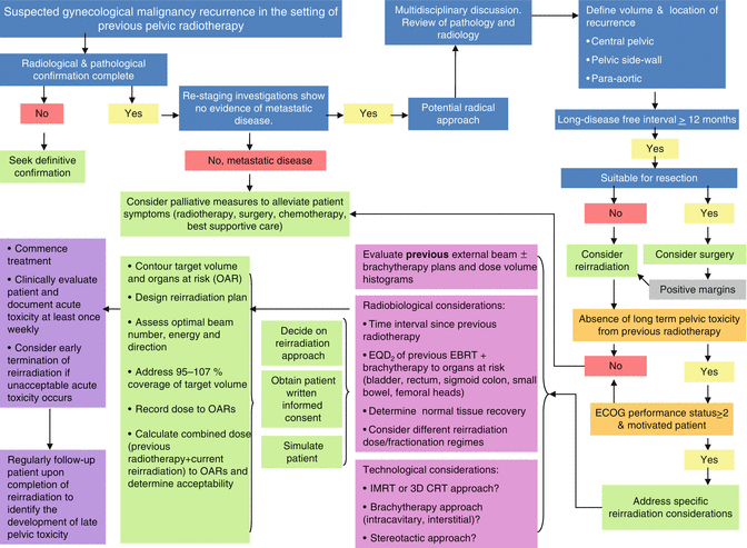 Malignancies | Radiology Key