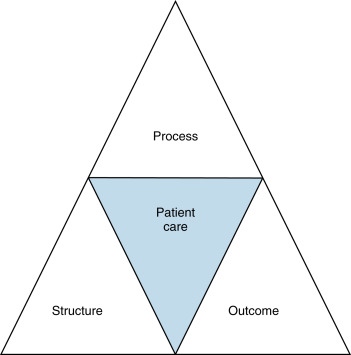 Key Concepts in Quality Improvement | Radiology Key