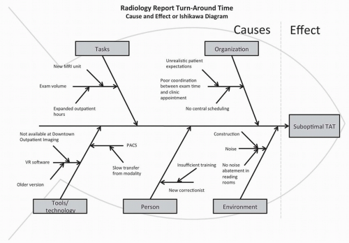 report-turn-around-time-radiology-key