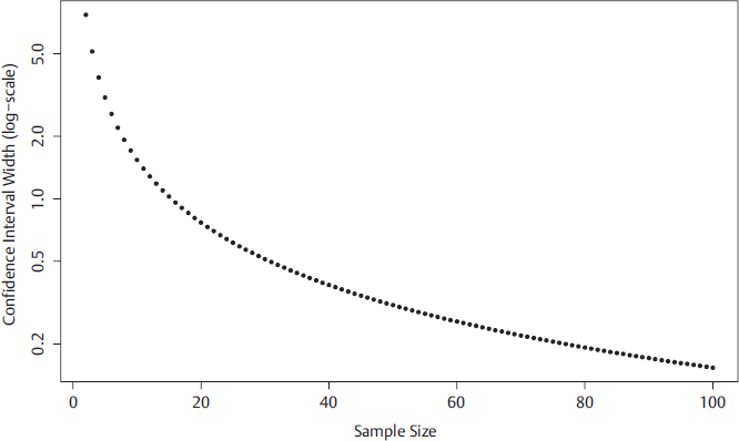 Sample Size Estimation Radiology Key