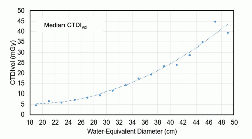 X-ray Dosimetry In Projection Imaging And Computed Tomography ...