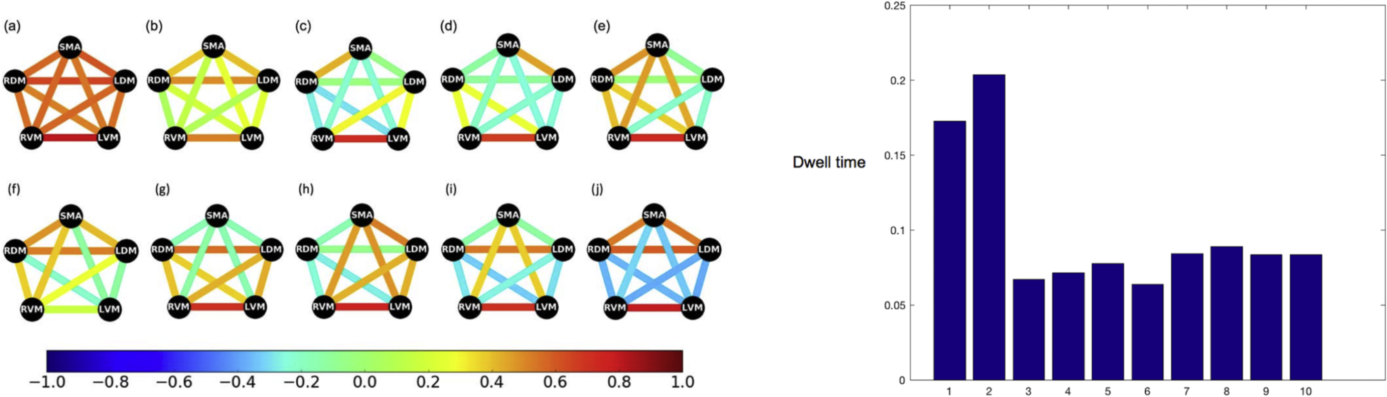 Dynamic Brain Connectivity in Resting State Functional MR Imaging ...