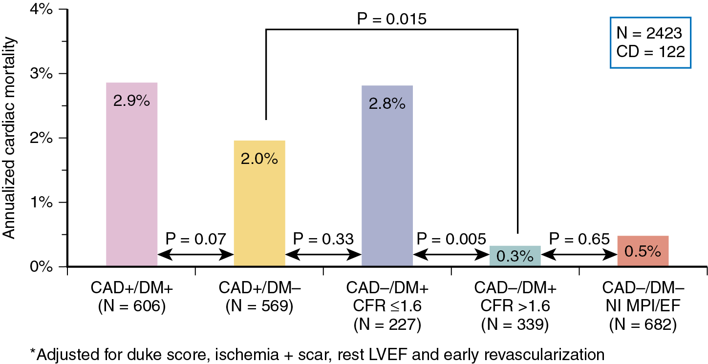 patient-with-cardiometabolic-disease-radiology-key