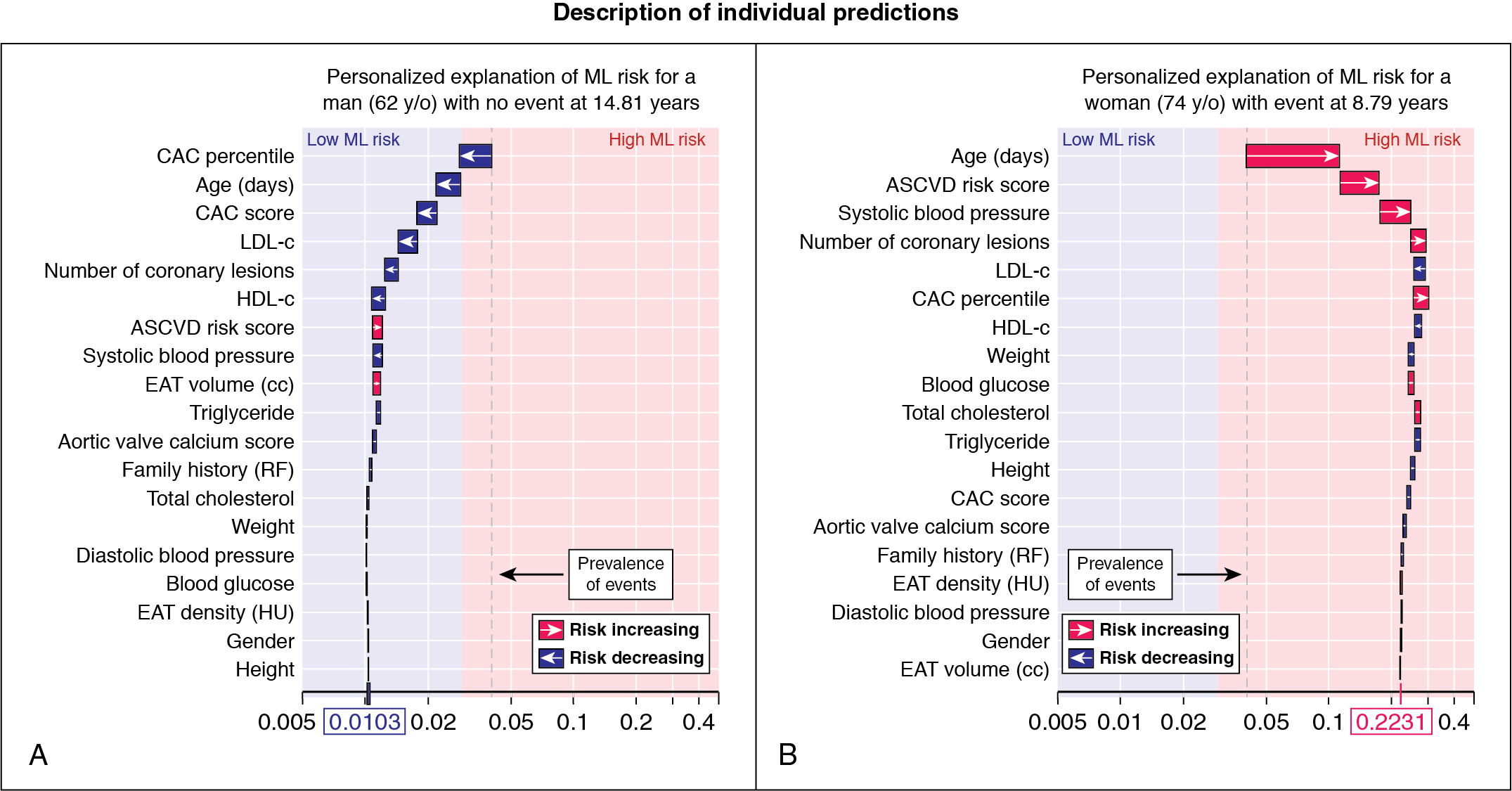 artificial-intelligence-in-nuclear-cardiology-radiology-key