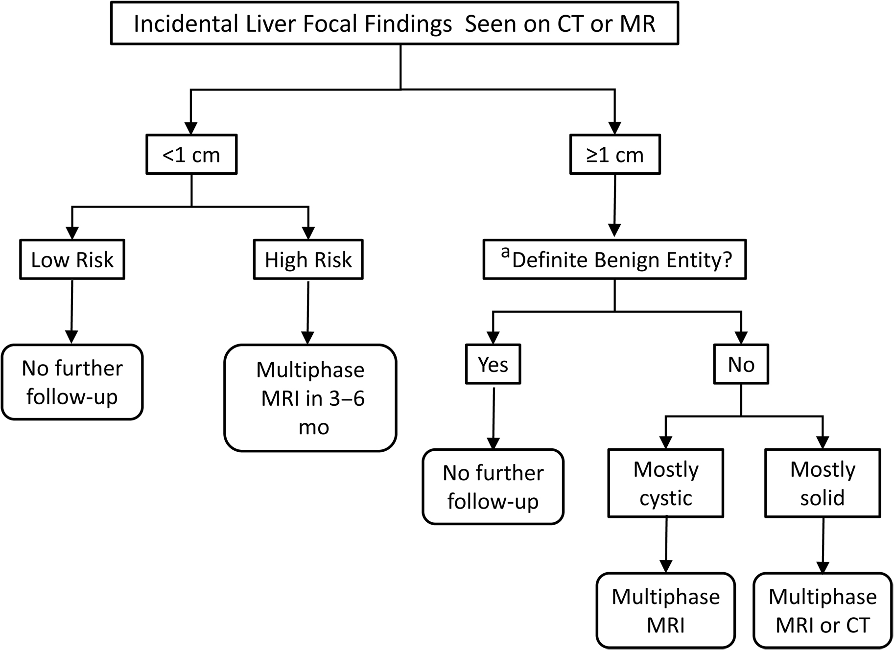 Incidental Liver Findings on Crosssectional Imaging Radiology Key